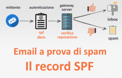 Configurare il record SPF per rafforzare la reputazione del mittente ed inviare una newsletter a prova di spam