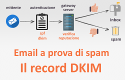 Creare un record DKIM per verificare l’autenticità del contenuto della mail ed inviare una email senza rischio spam