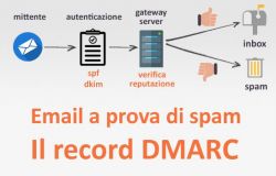 Creiamo un record DMARC per definire le azioni da eseguire nel caso in cui i controlli SFP e DKIM falliscano.
