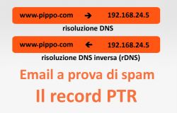 Cosa sono il record PTR ed il reverse DNS, e come vengono utilizzati dai server di posta per verificare l'autenticità del mittente.